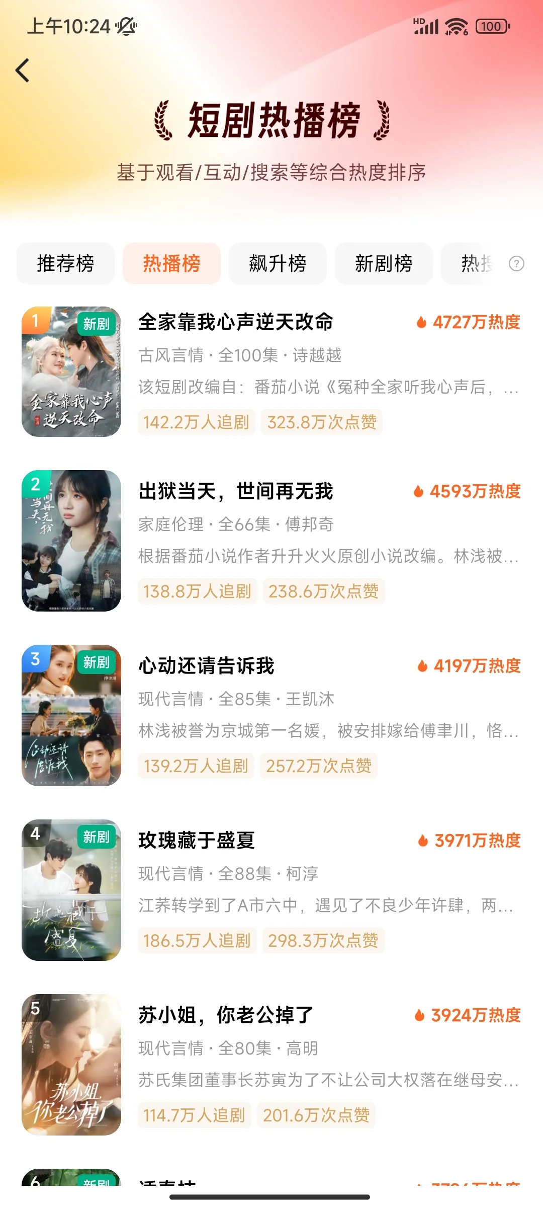 4-18红果短剧热播榜，新剧榜，飙升榜。