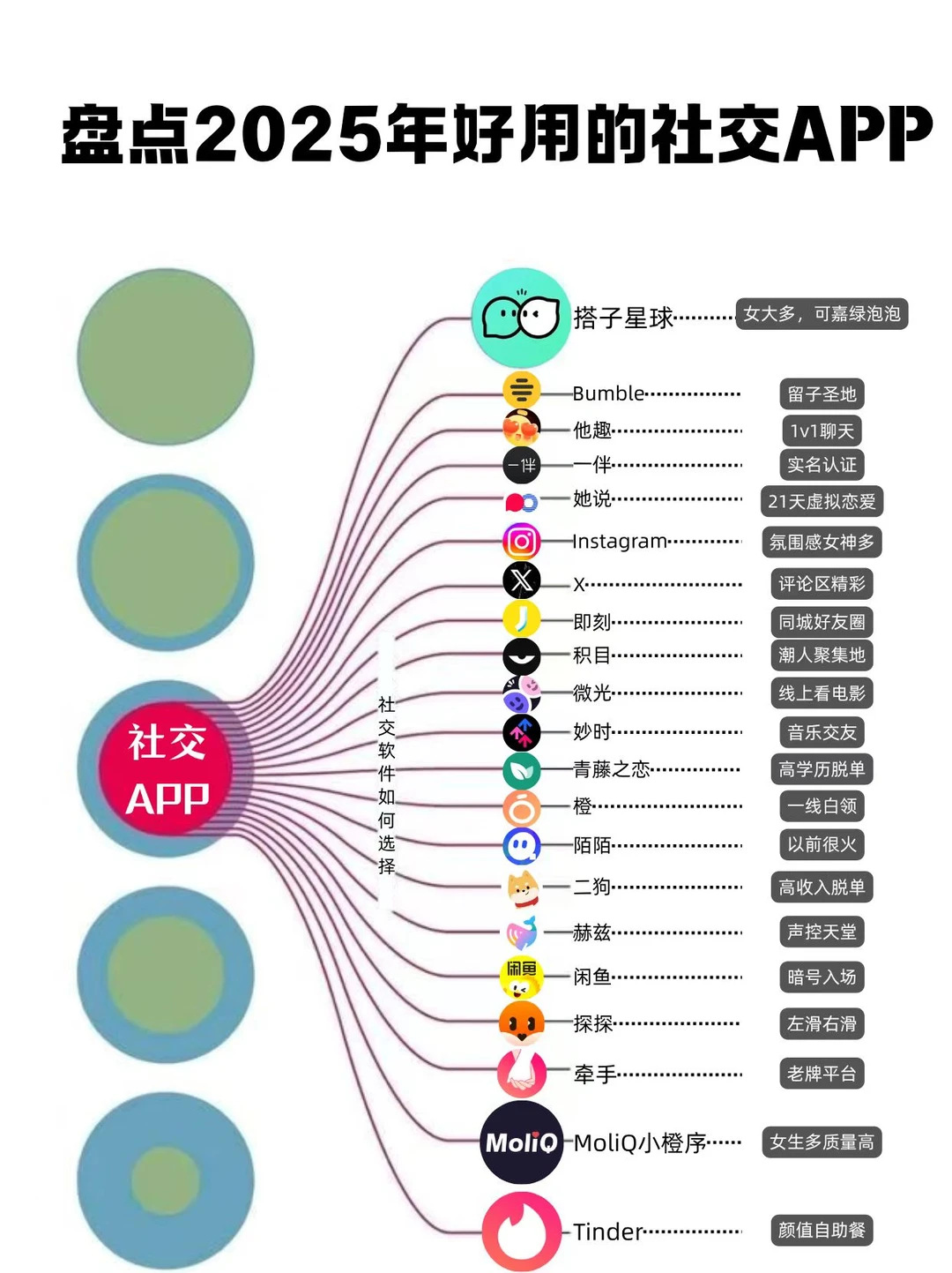 盘点2025年好用的社交APP