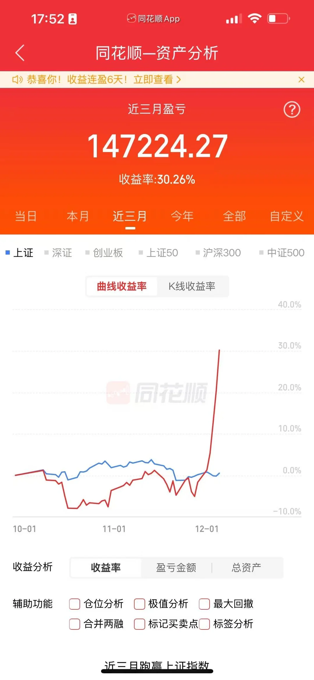 我和同花顺的交集：盈过瘾！