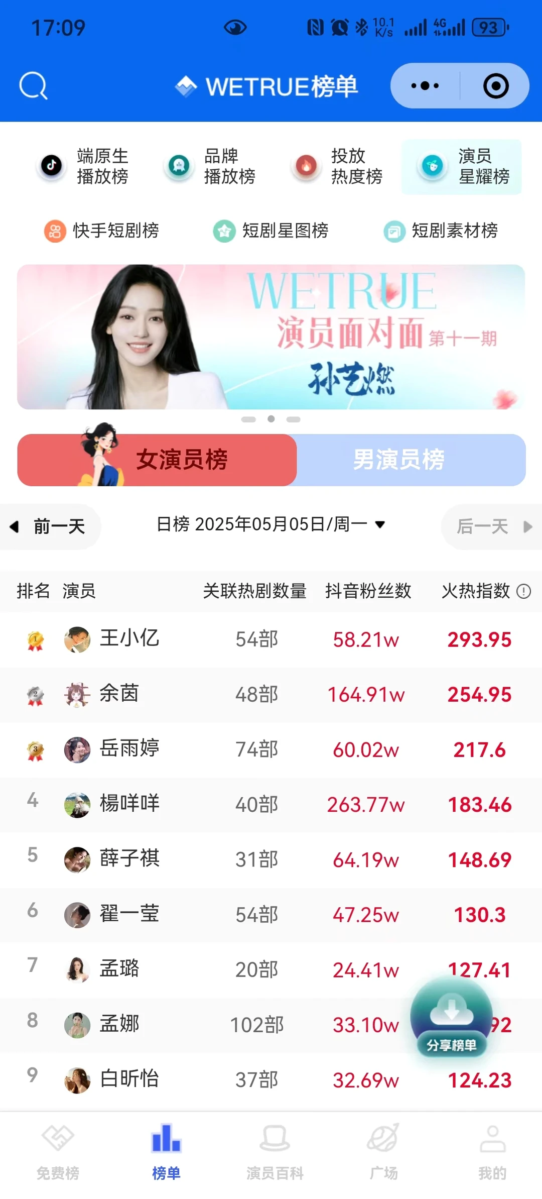 2025年5月份王小亿排行（时常更新）