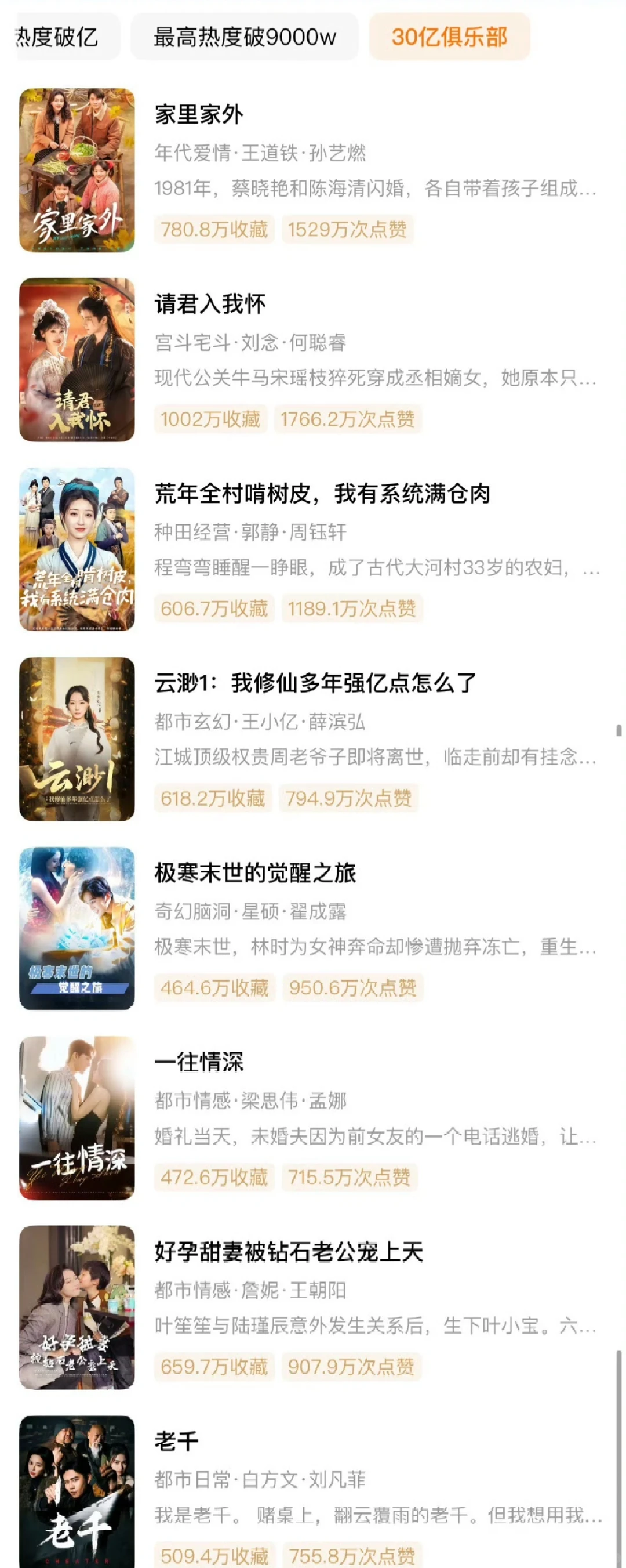 red果30亿俱乐部，看看👀都有谁！