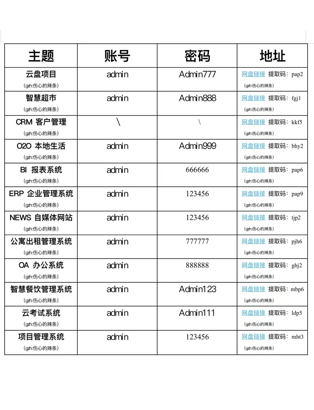 没有软件测试项目，练完可以直接写进简历