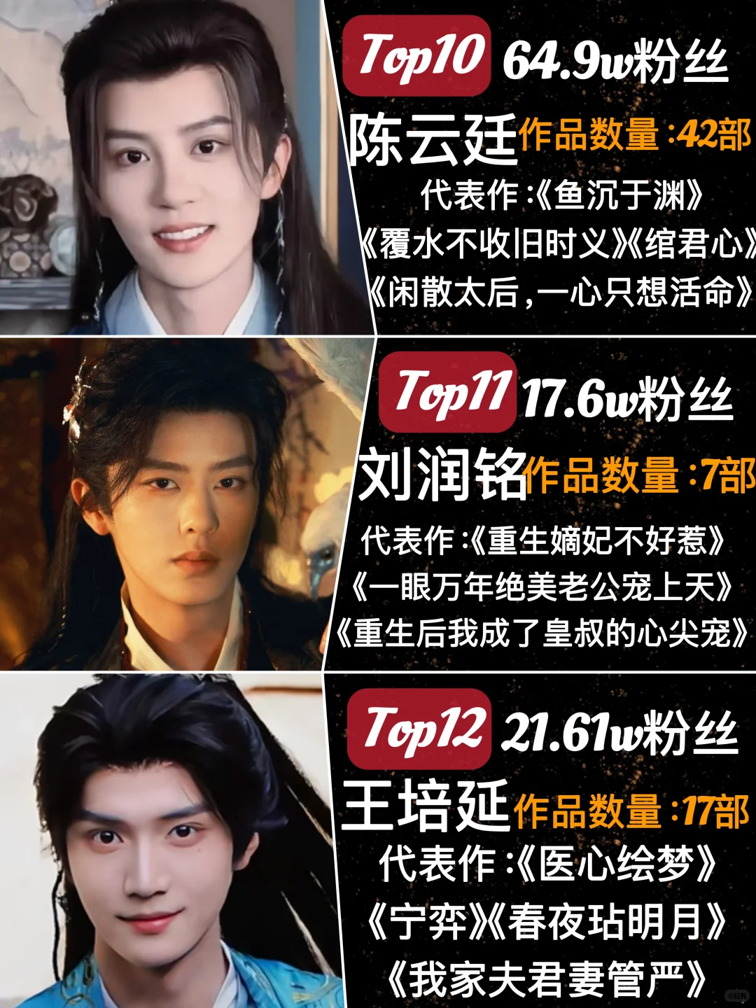 短剧古装男主，你喜欢哪一位?