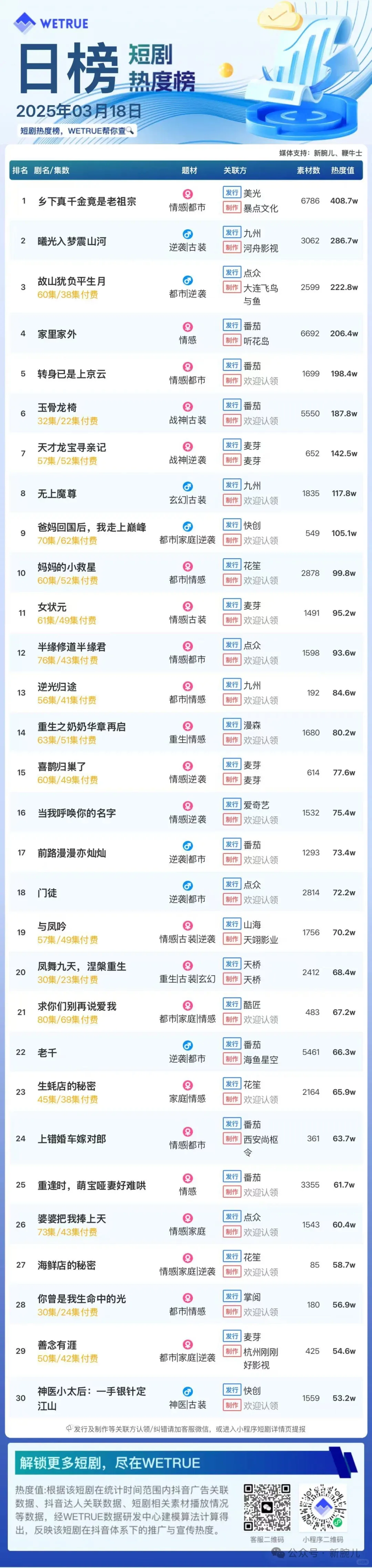 我又来了，最新的排行榜！