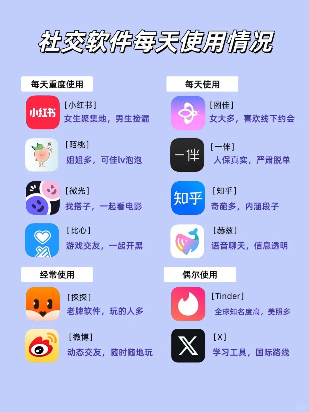 #社交App#新社交方式#社交圈拓展