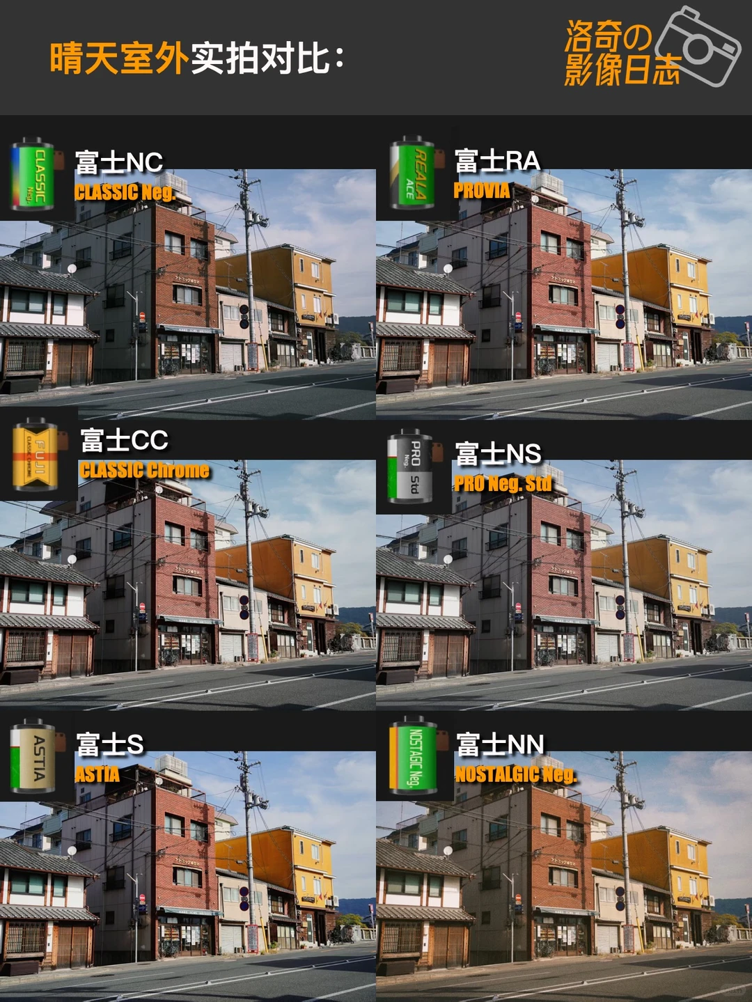 富士滤镜放开了❗️手机也能直出胶片感✅