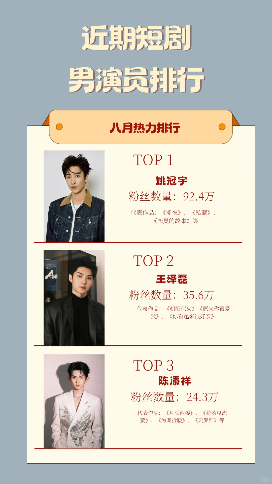 近期短剧男演员排行榜出炉啦！有你喜欢的吗？