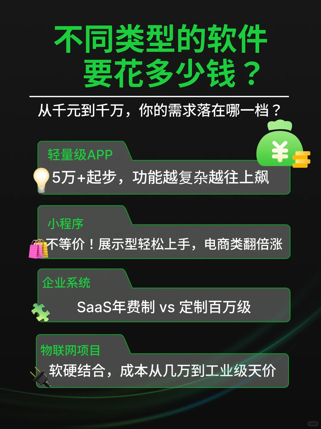 做一个软件多少钱|🔥软件开发价格大揭秘