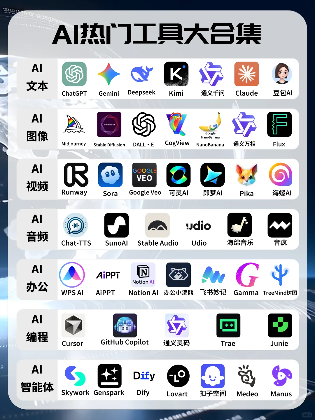 AI工具大合集,你可以不用但不能不知道!
