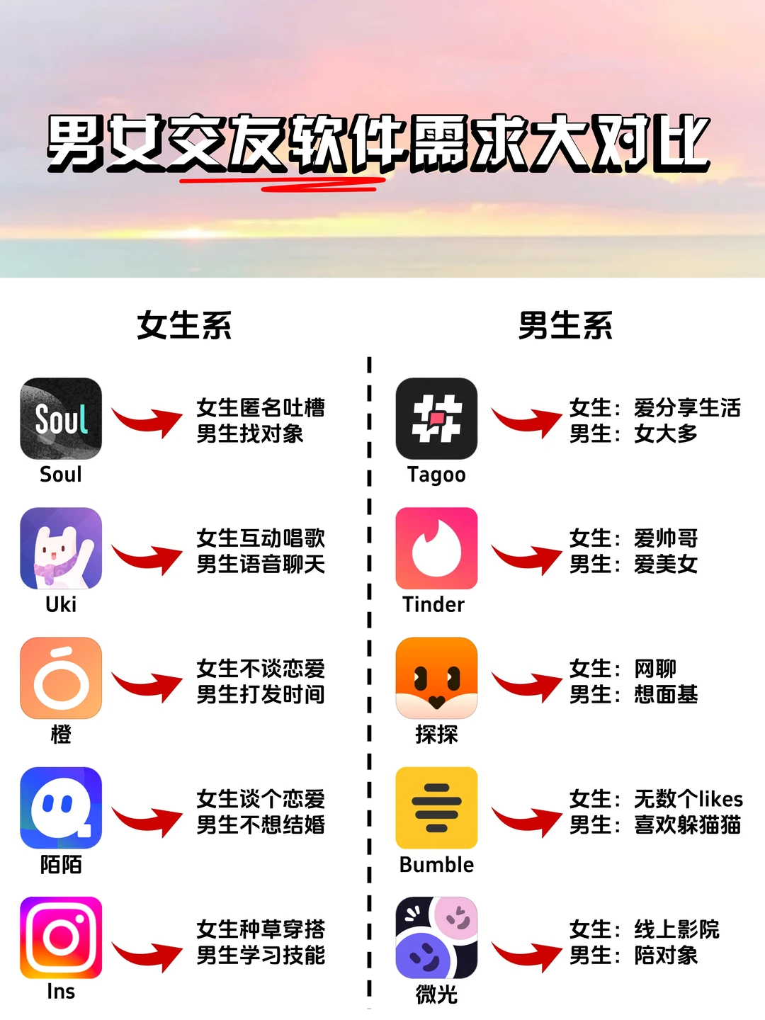 盘点男女交友软件需求😎