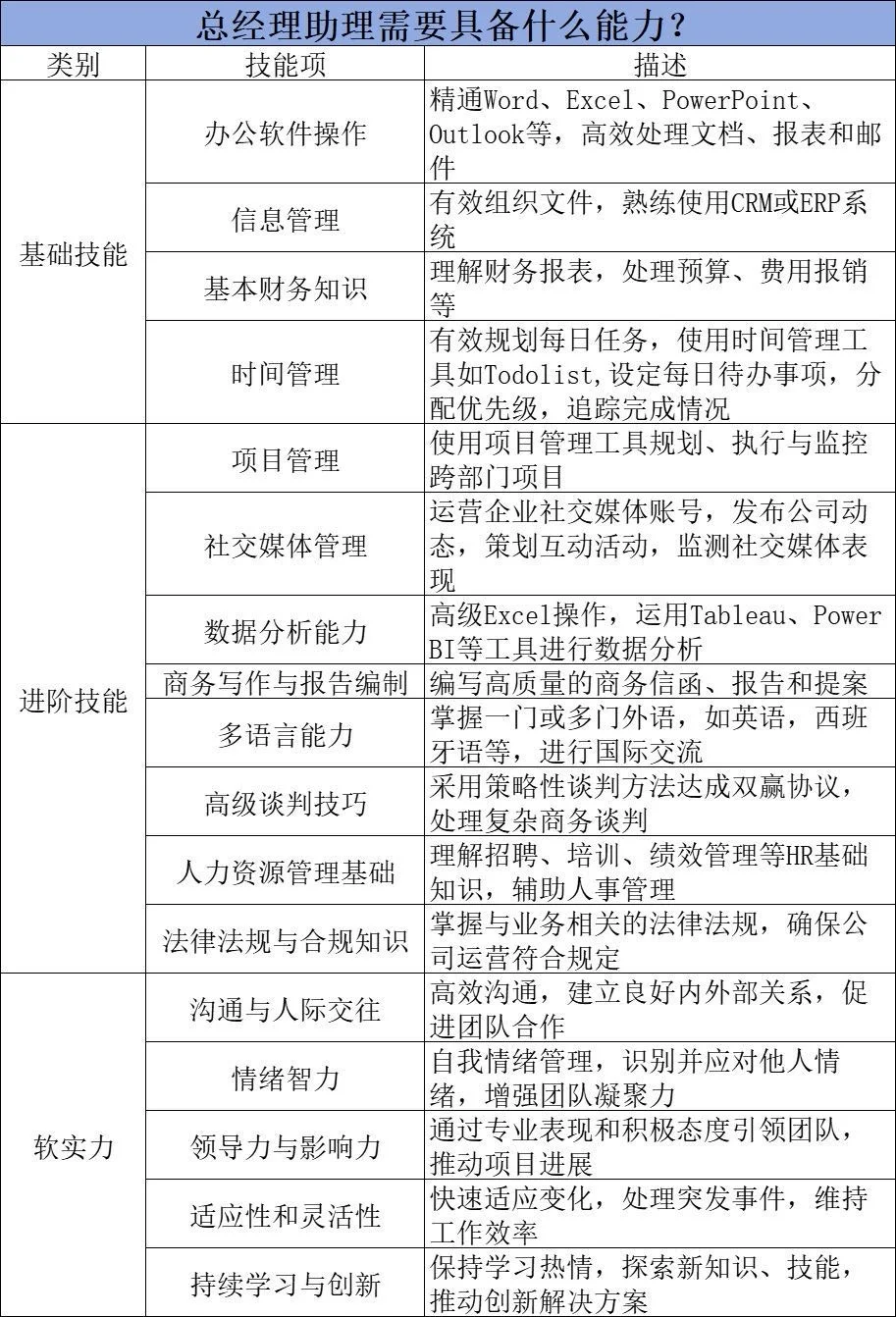 00后总助月入20k|办公必备高效app❗️