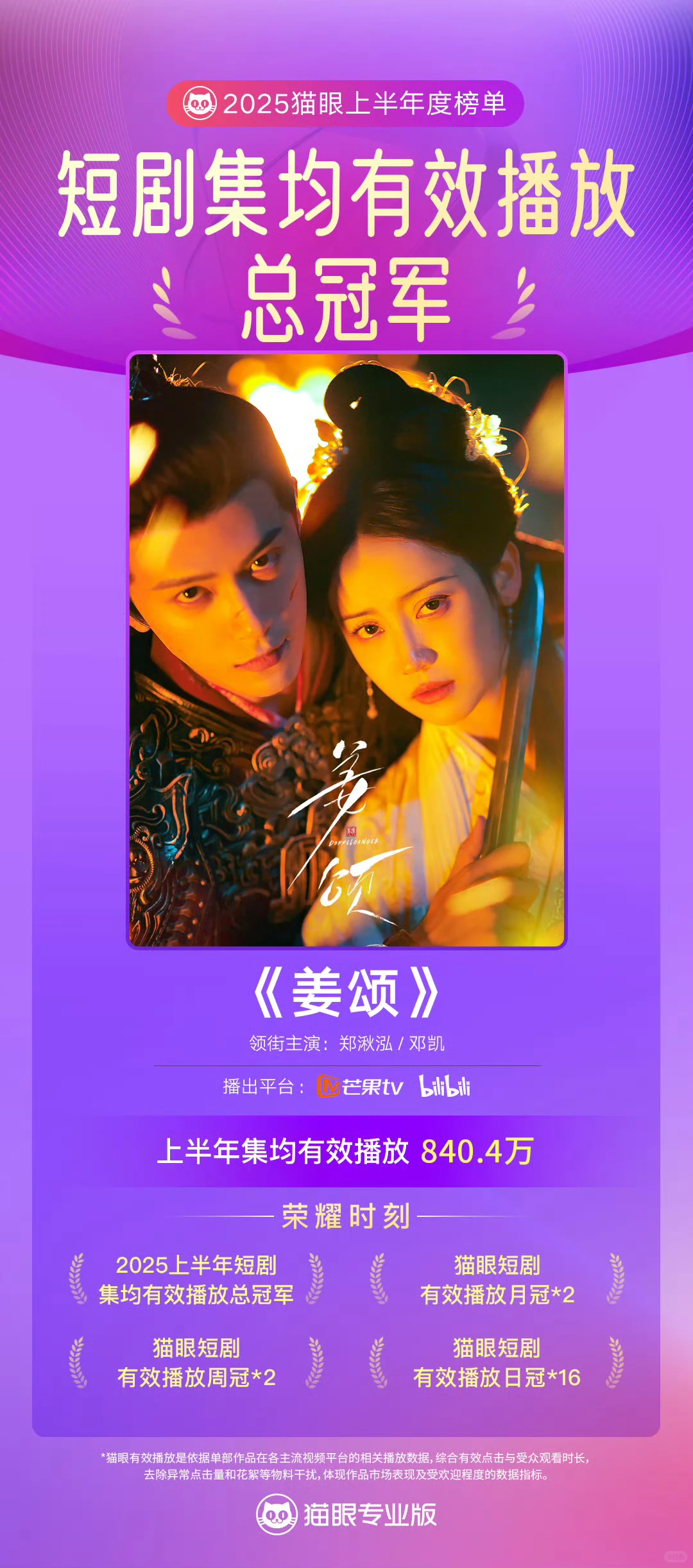 年末大盘点2、2025我最喜欢的短剧古装篇