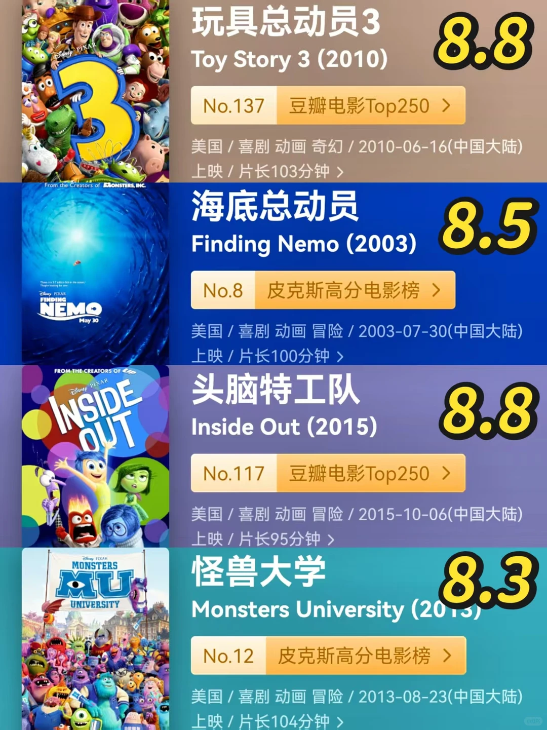 皮克斯电影，拯救一切不开心