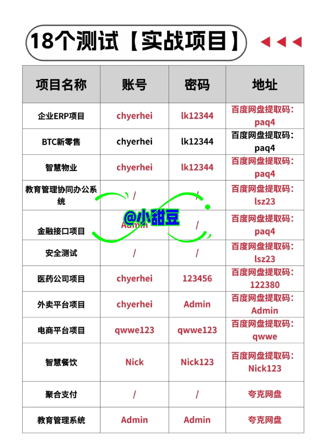 可以写在简历上的18个软件测试项目，放心用