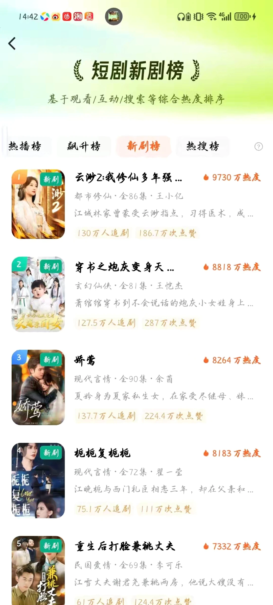 2025年5月份王小亿排行（时常更新）