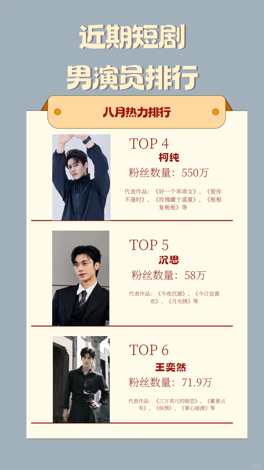 近期短剧男演员排行榜出炉啦！有你喜欢的吗？