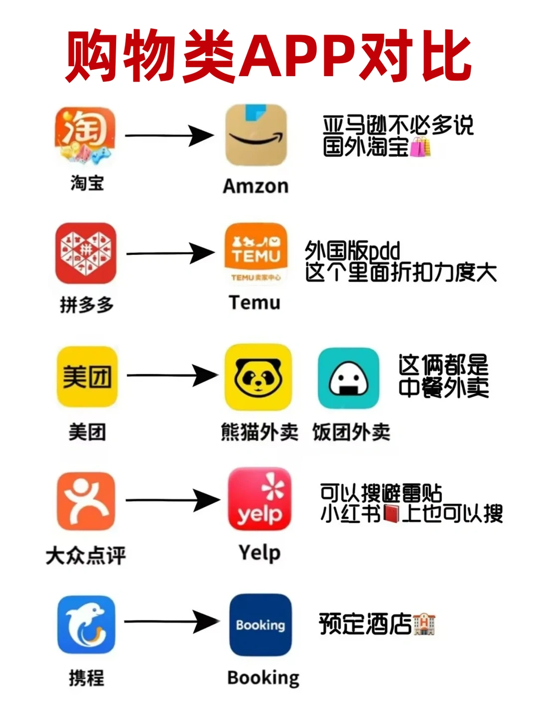 全网蕞全中澳常用app对比!!