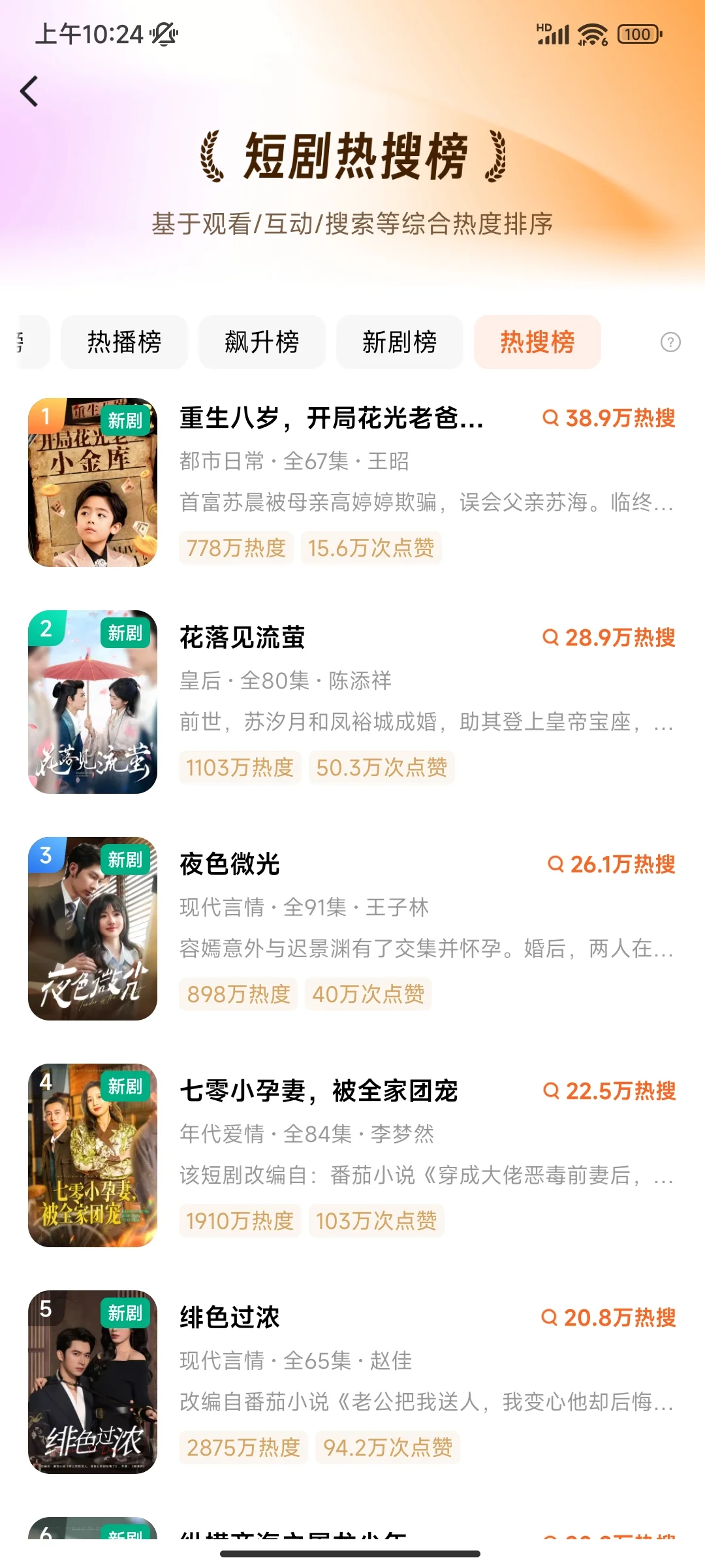 4-18红果短剧热播榜，新剧榜，飙升榜。