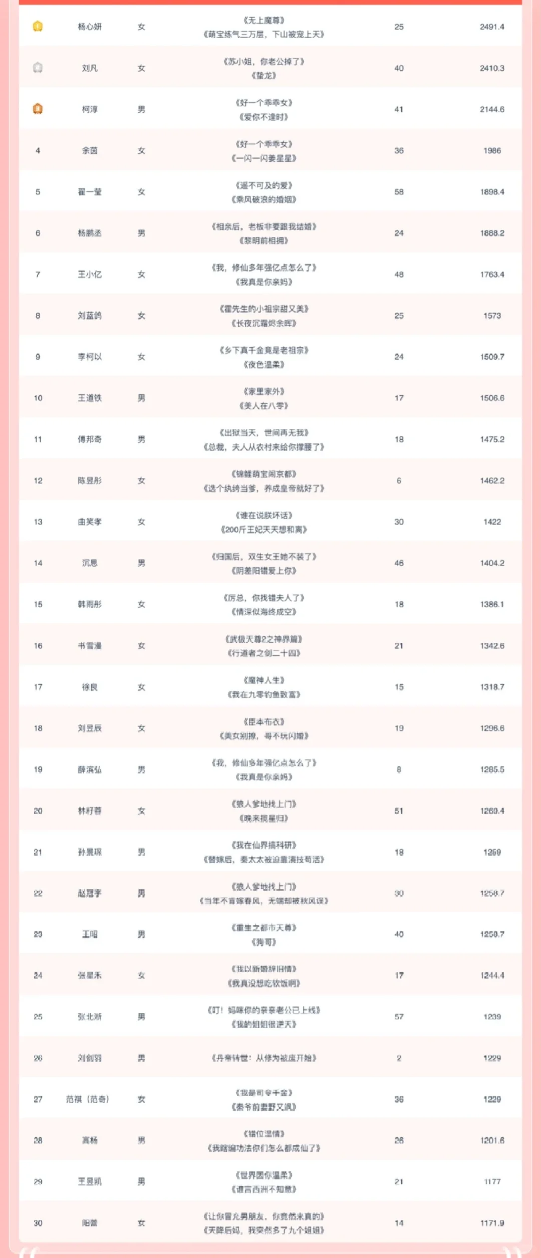 6.1最新短剧榜单来啦！！！第一名
