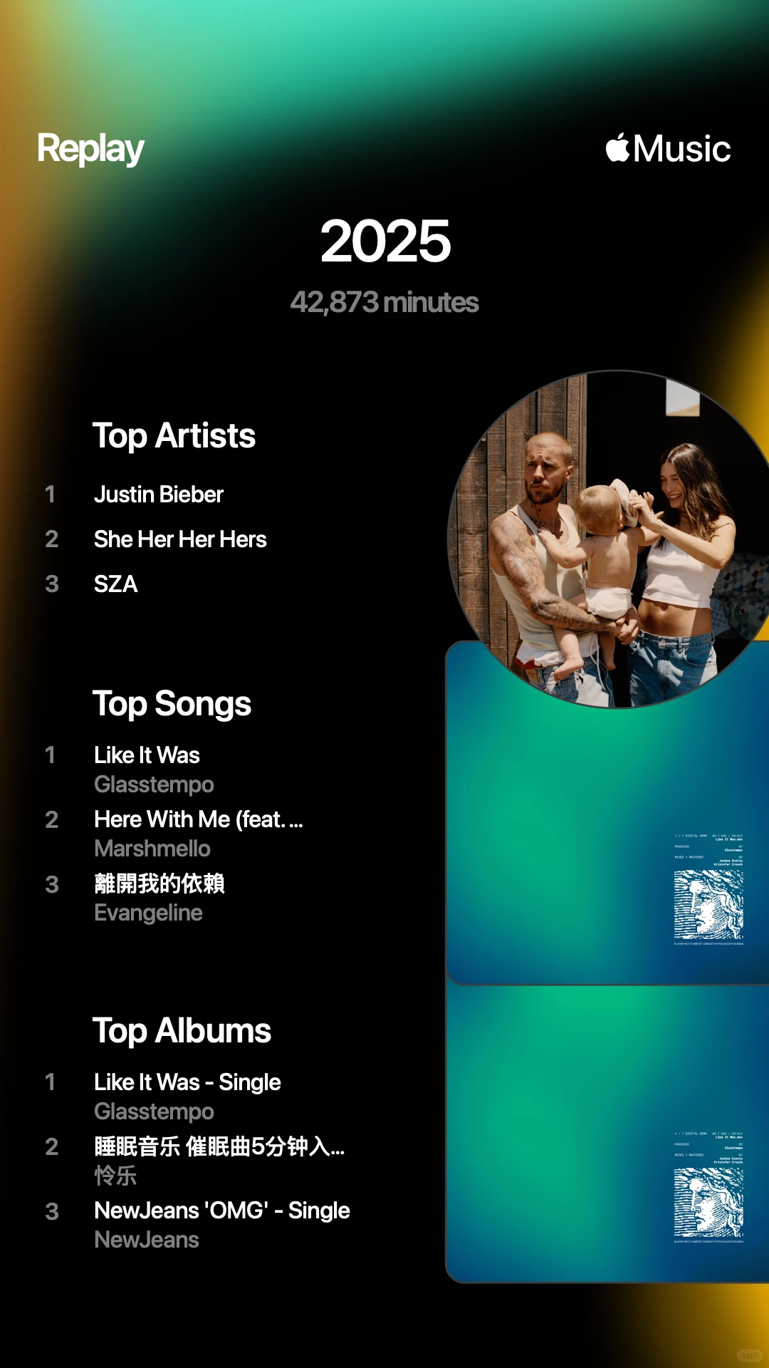 用apple music后的首个年榜