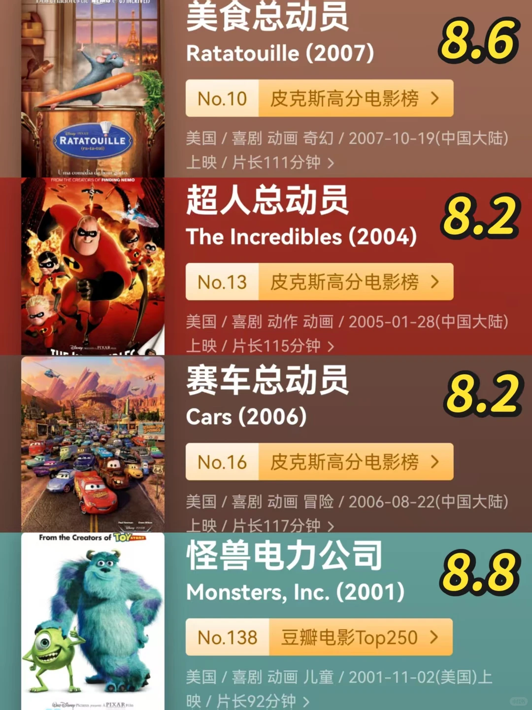 皮克斯电影，拯救一切不开心