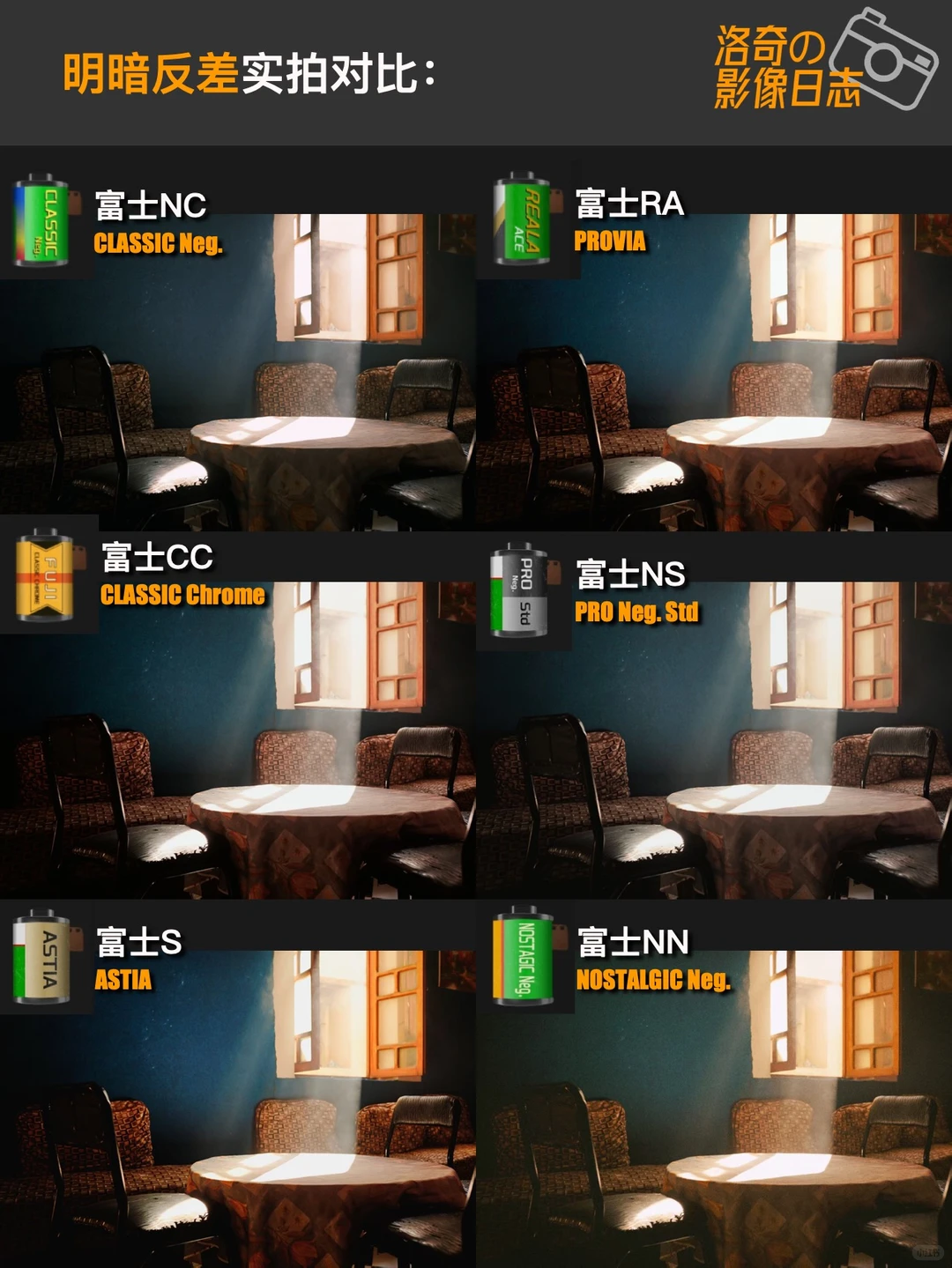 富士滤镜放开了❗️手机也能直出胶片感✅