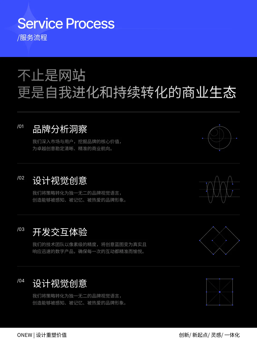 没有官网,客户还没背调完就直接跑了🥀