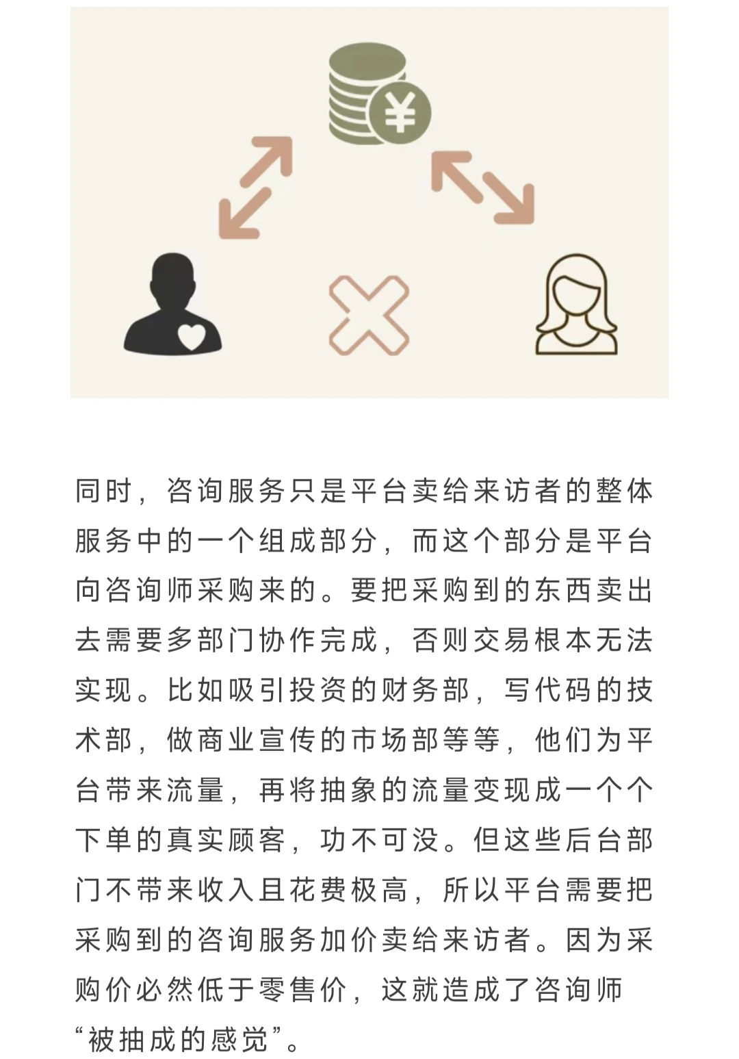 咨询师和网约平台之间是什么关系之二