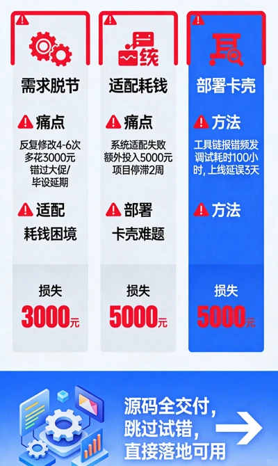 软件小程序平台插件定制服务｜10元次