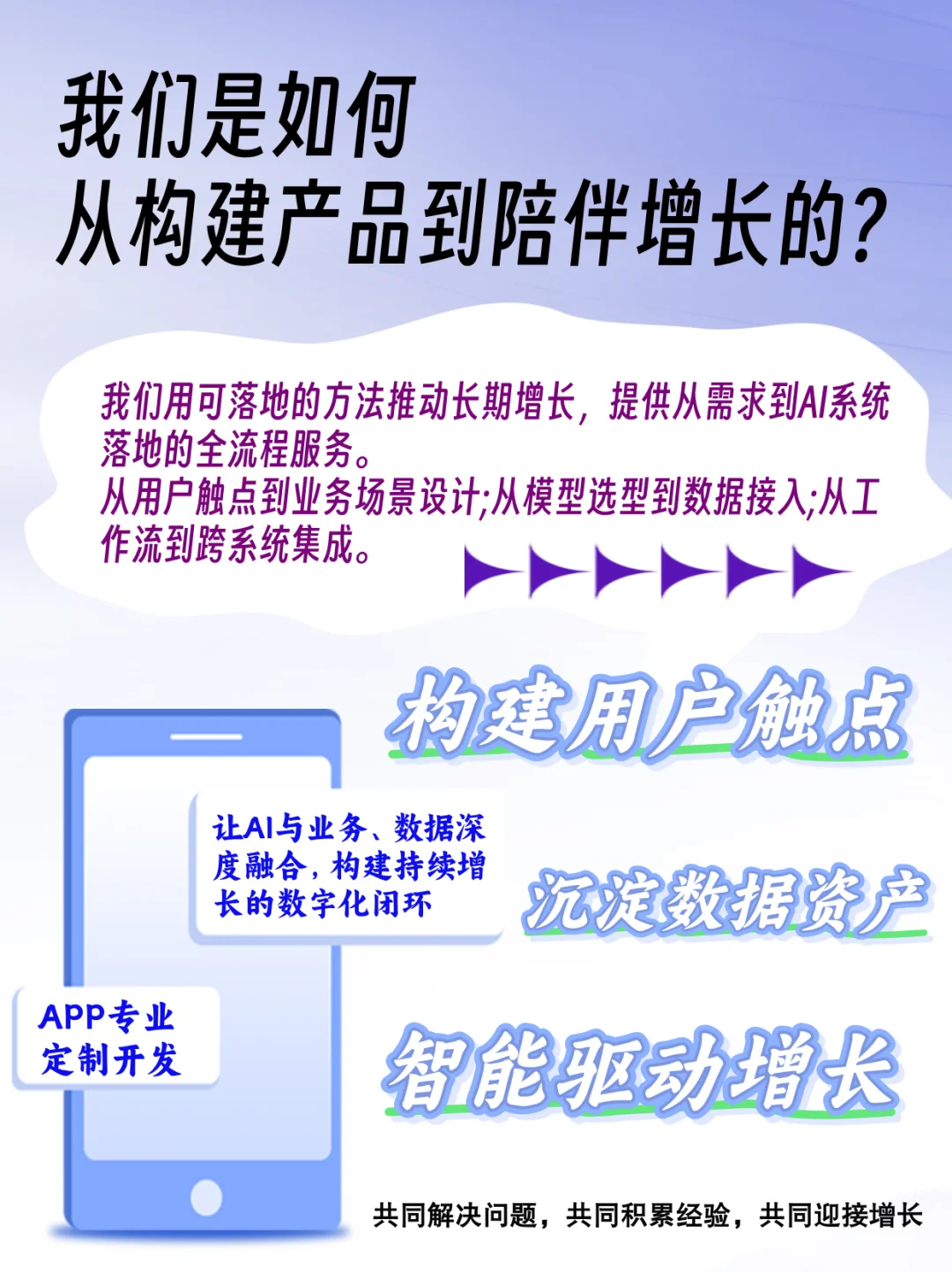 高端APP定制开发,联系我们!