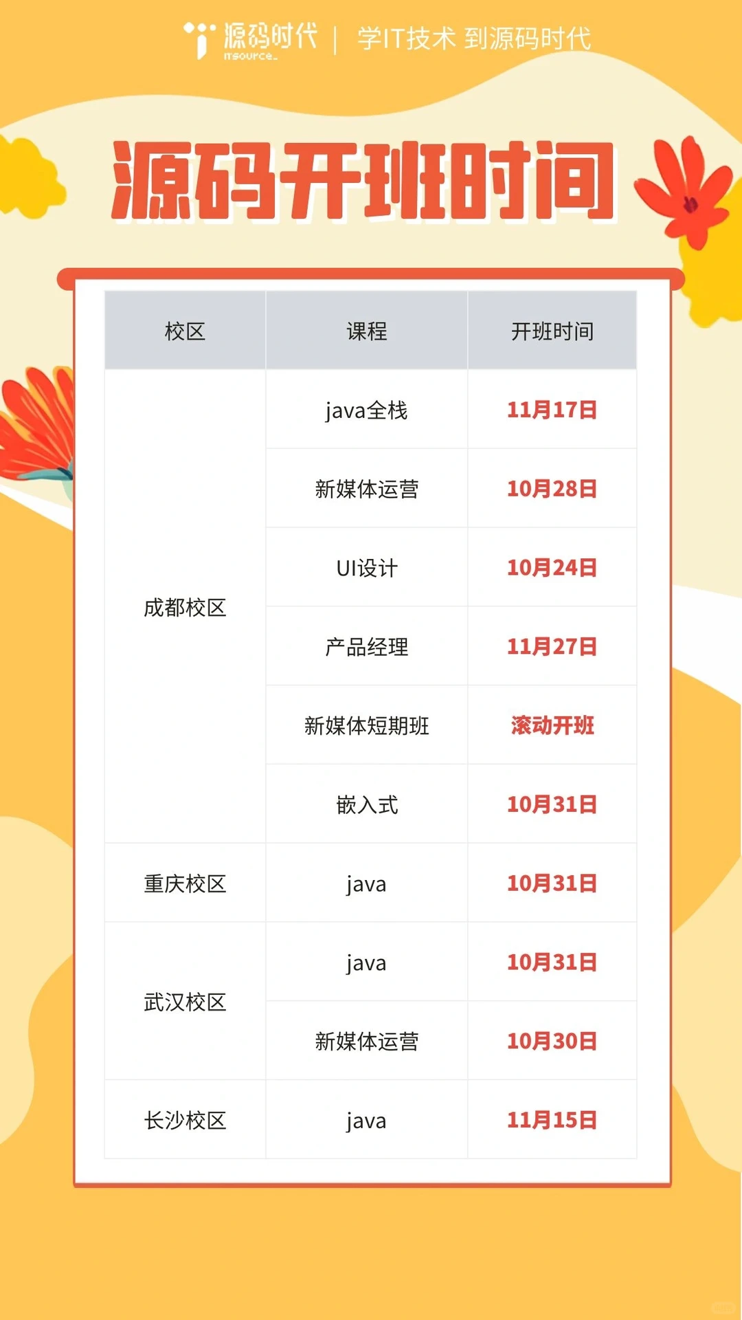 #叮！源码时代UI设计班开班啦!🎉🎉