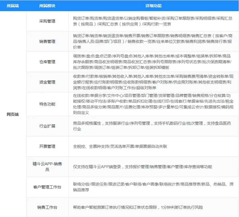 金蝶网页版进销存软件最低价格698