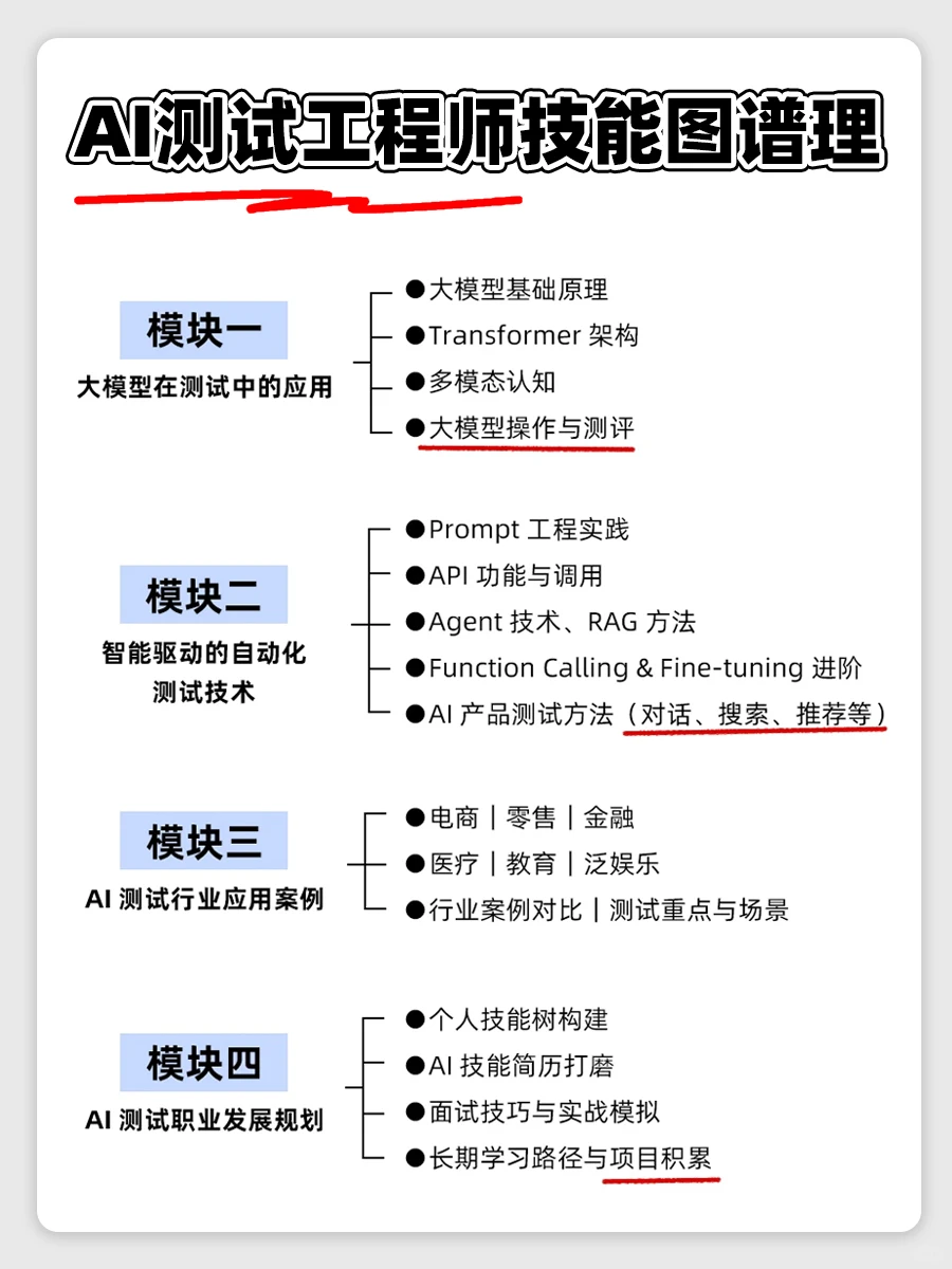 测试工程师快看!AI测试真的香晕了😭