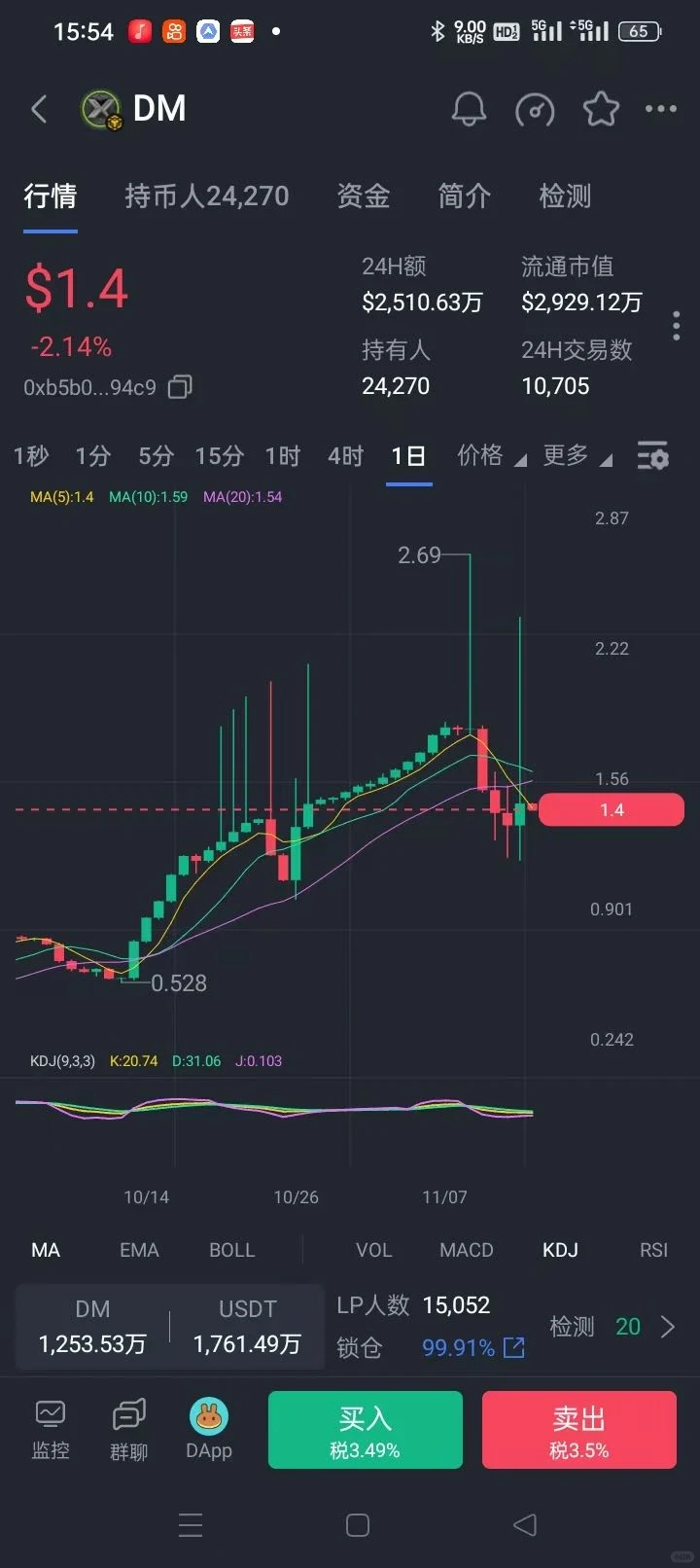 年底最火的项目