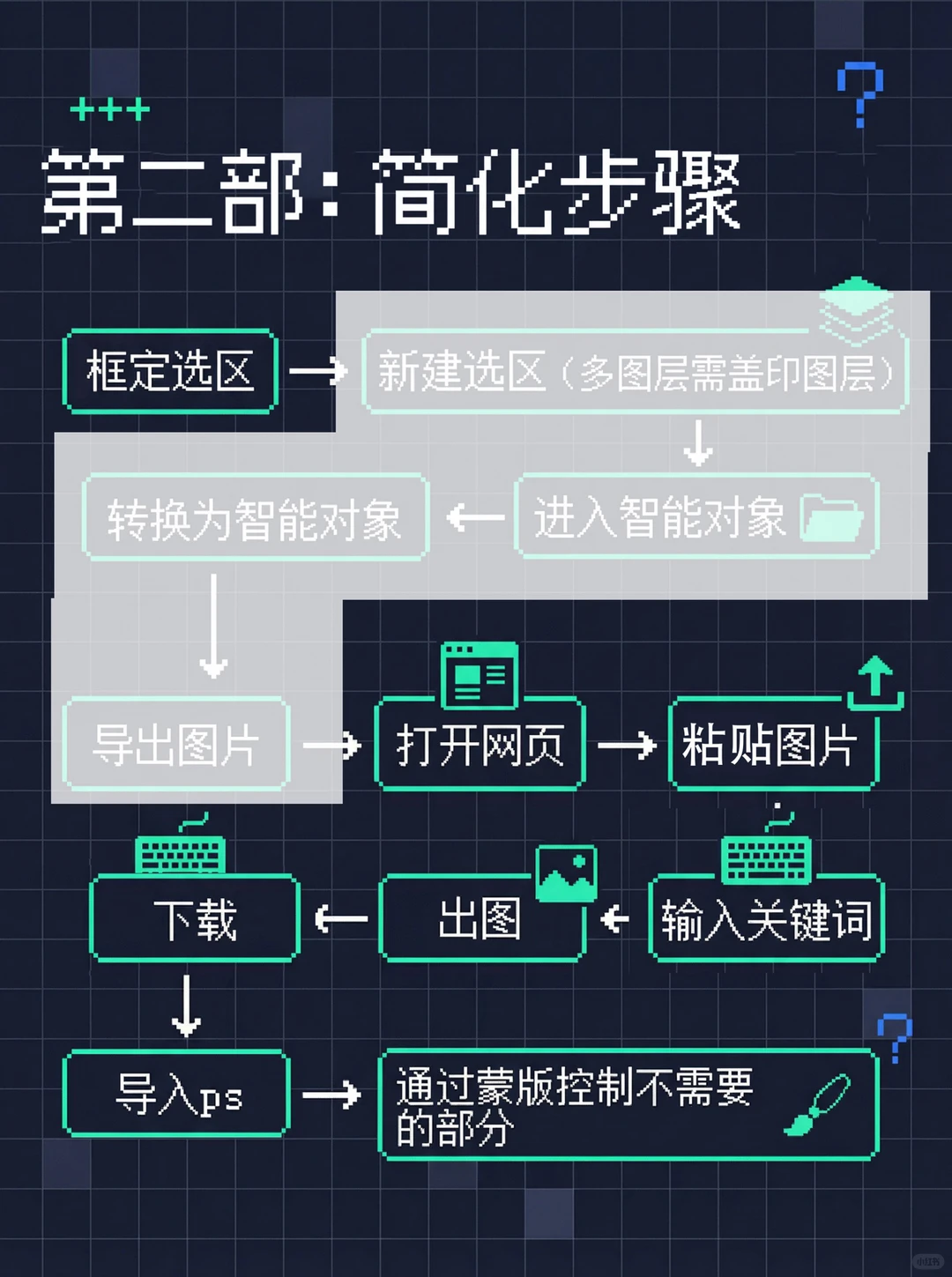 小白也能写ps脚本插件