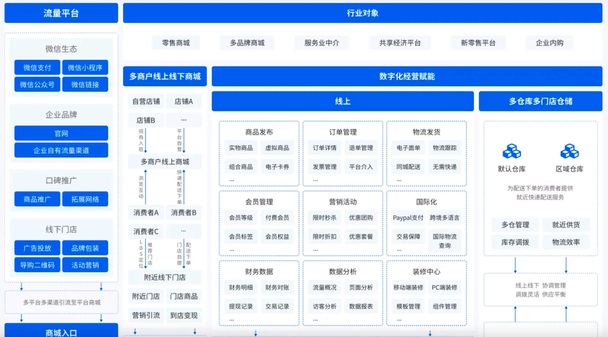 Mall4j宇宙版 saas商城系统源码，有一起的吗