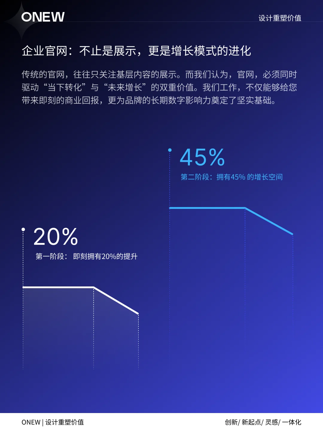 没有官网,客户还没背调完就直接跑了🥀