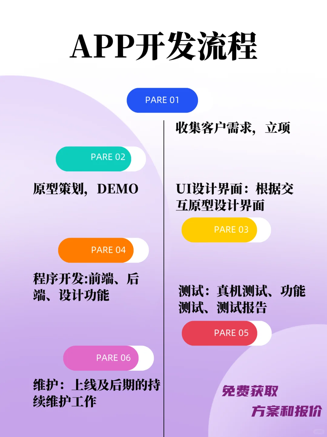 APP定制开发报价+分享