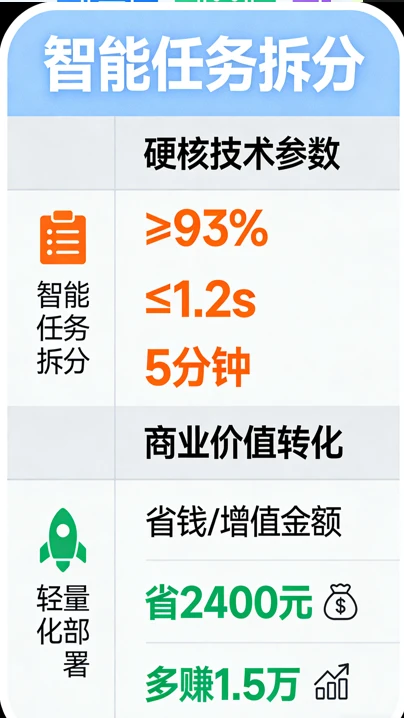 软件小程序平台插件定制服务｜10元次