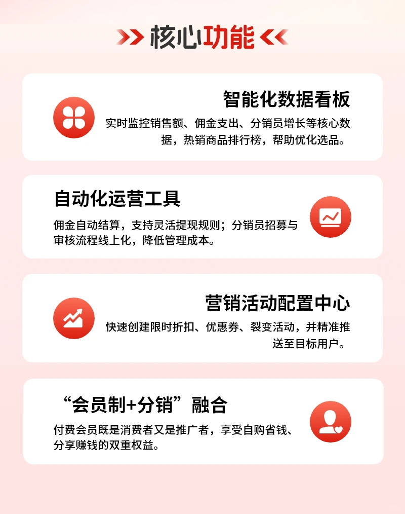 多商户团购商城开发—多商家入驻营销推广