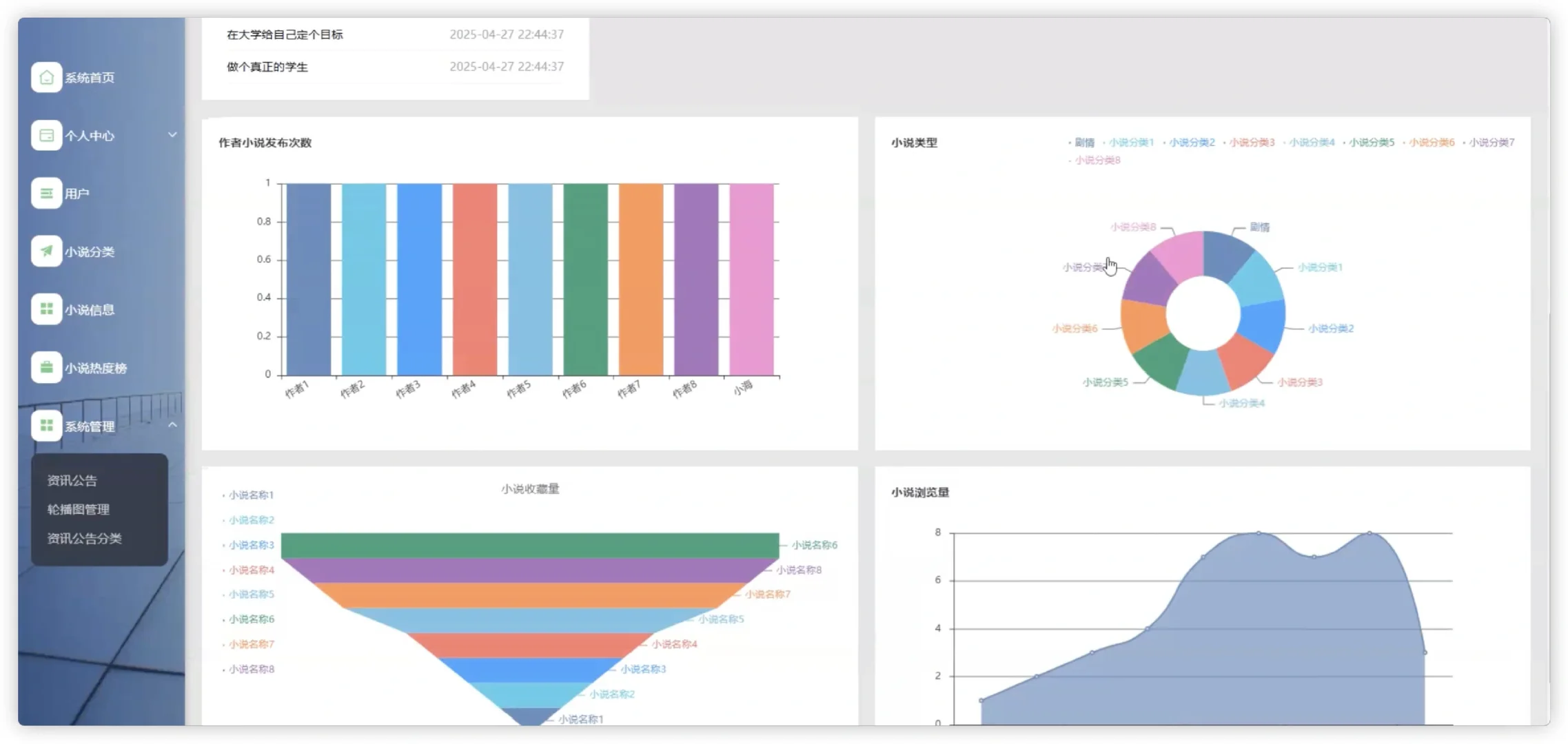 网络作品管理系统源码+前后分离+设计文档