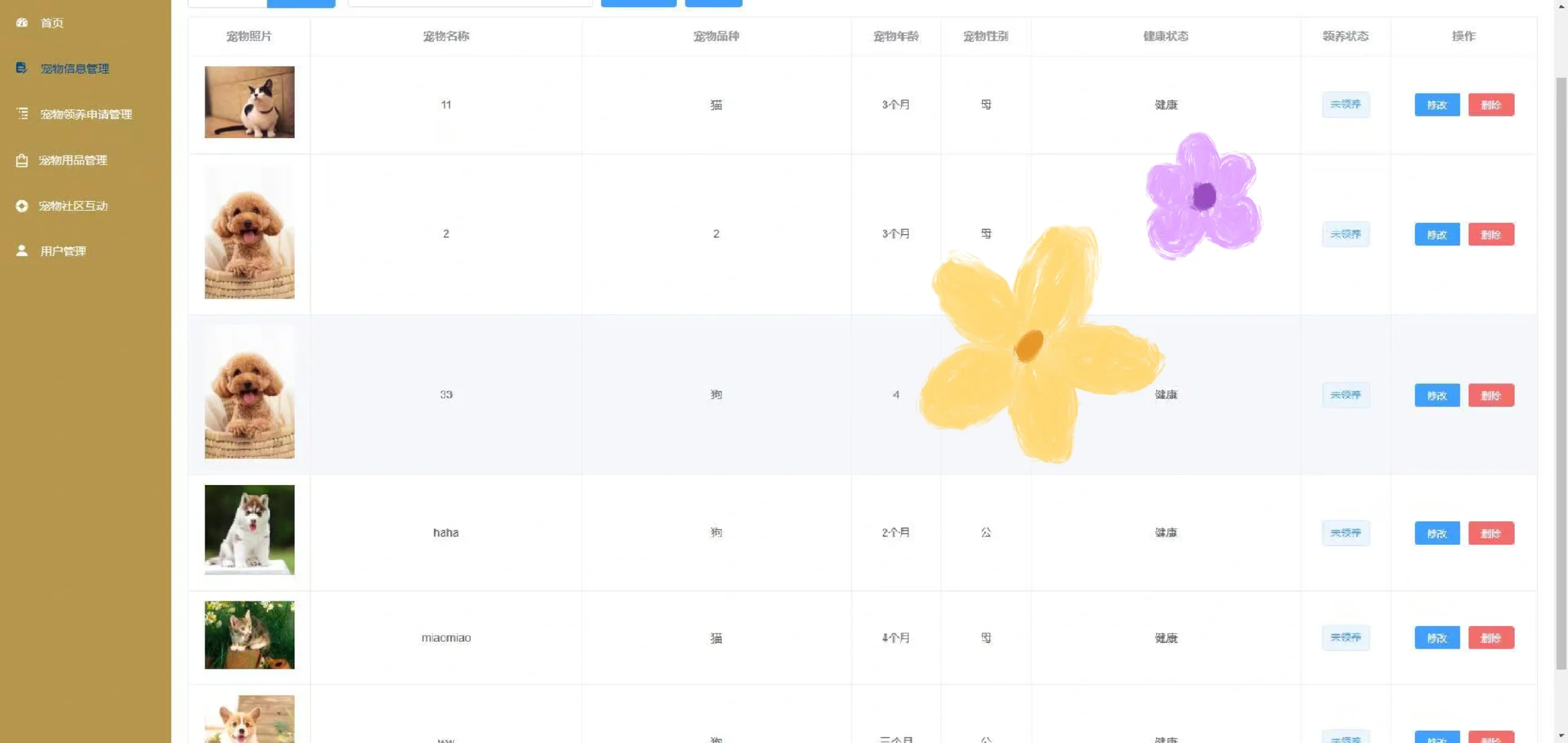 Java高分毕设，宠物管理系统，附源码