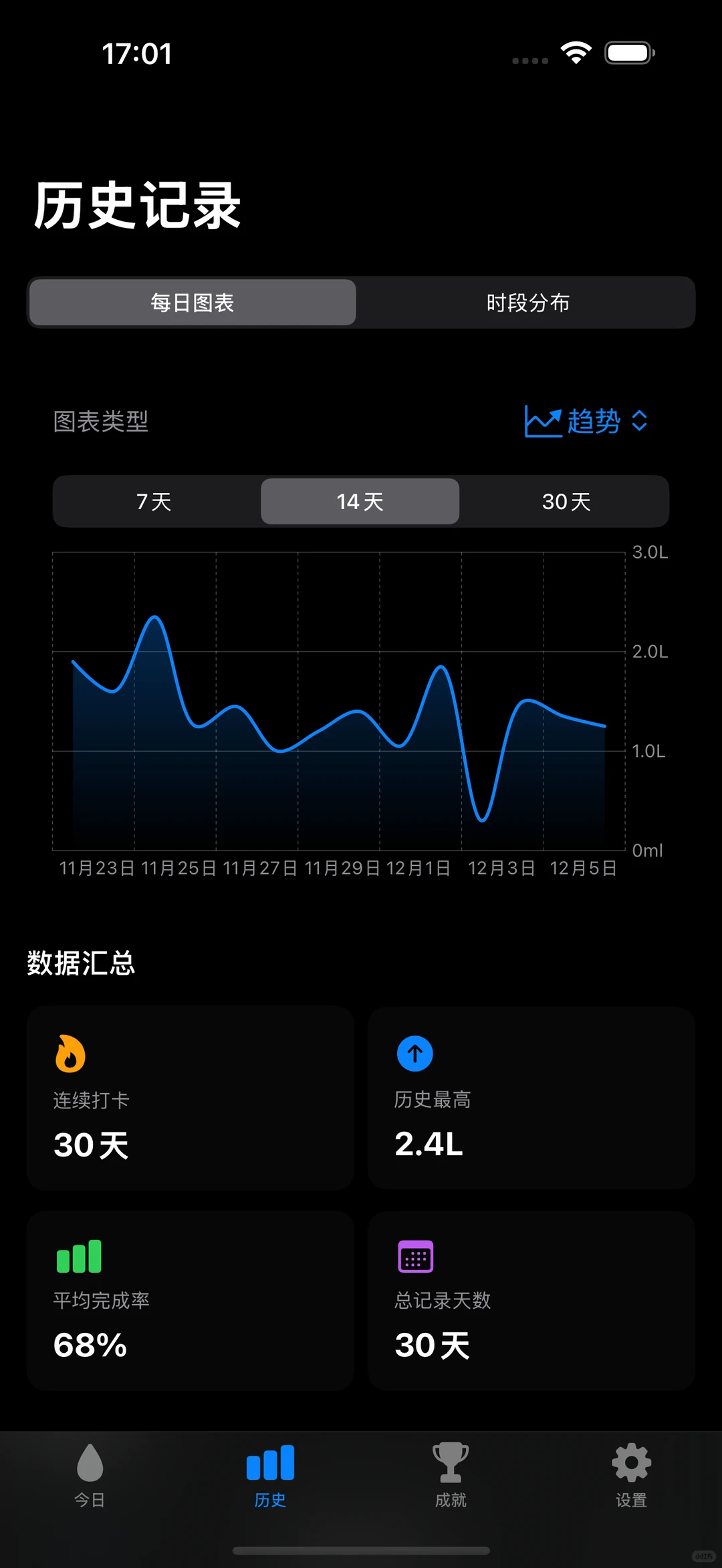 SwiftUI饮水管理APP完整源码
