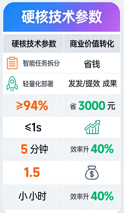 软件小程序平台插件定制服务｜10元次