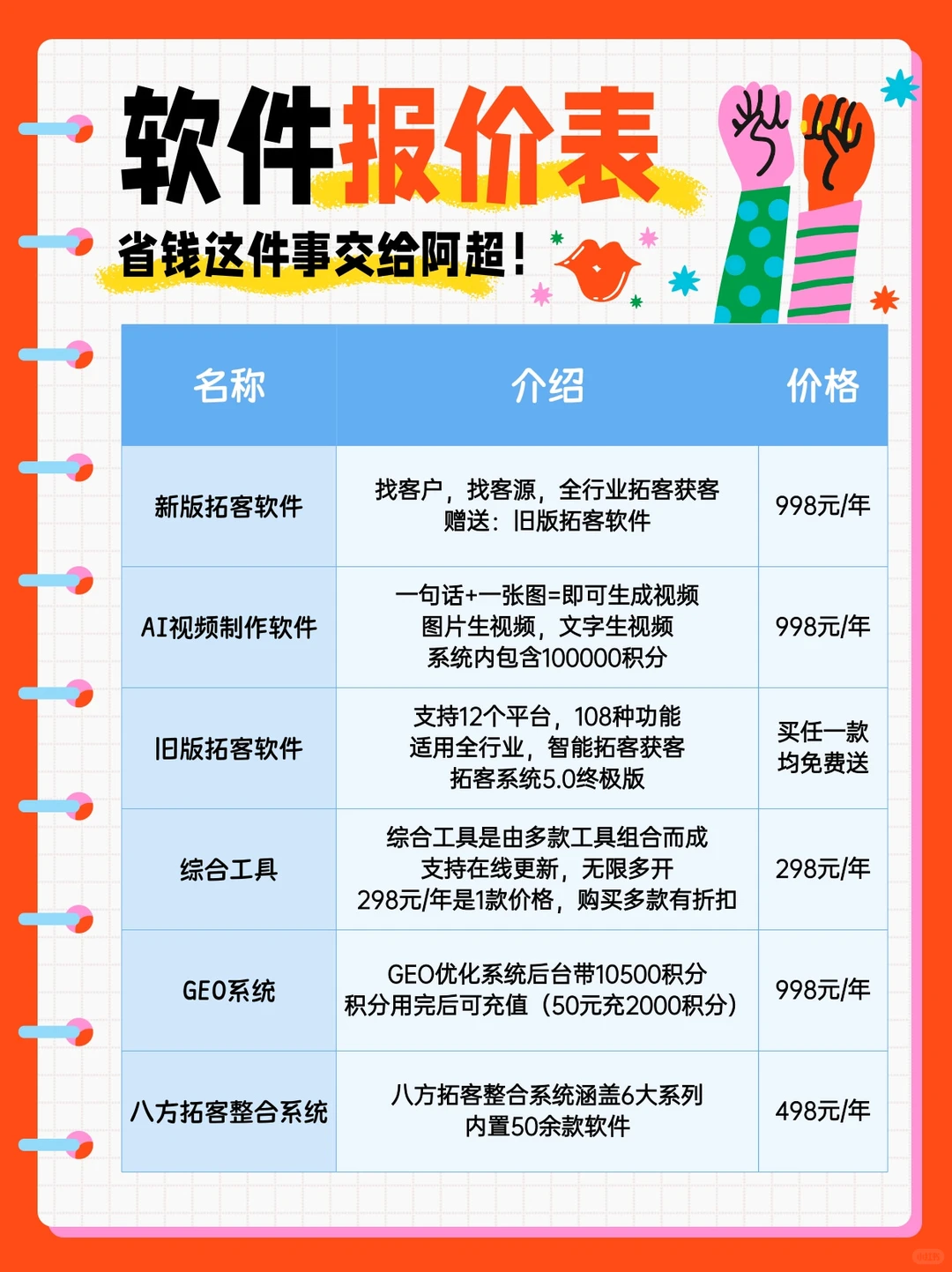 2026年阿超的拓客软件报价表