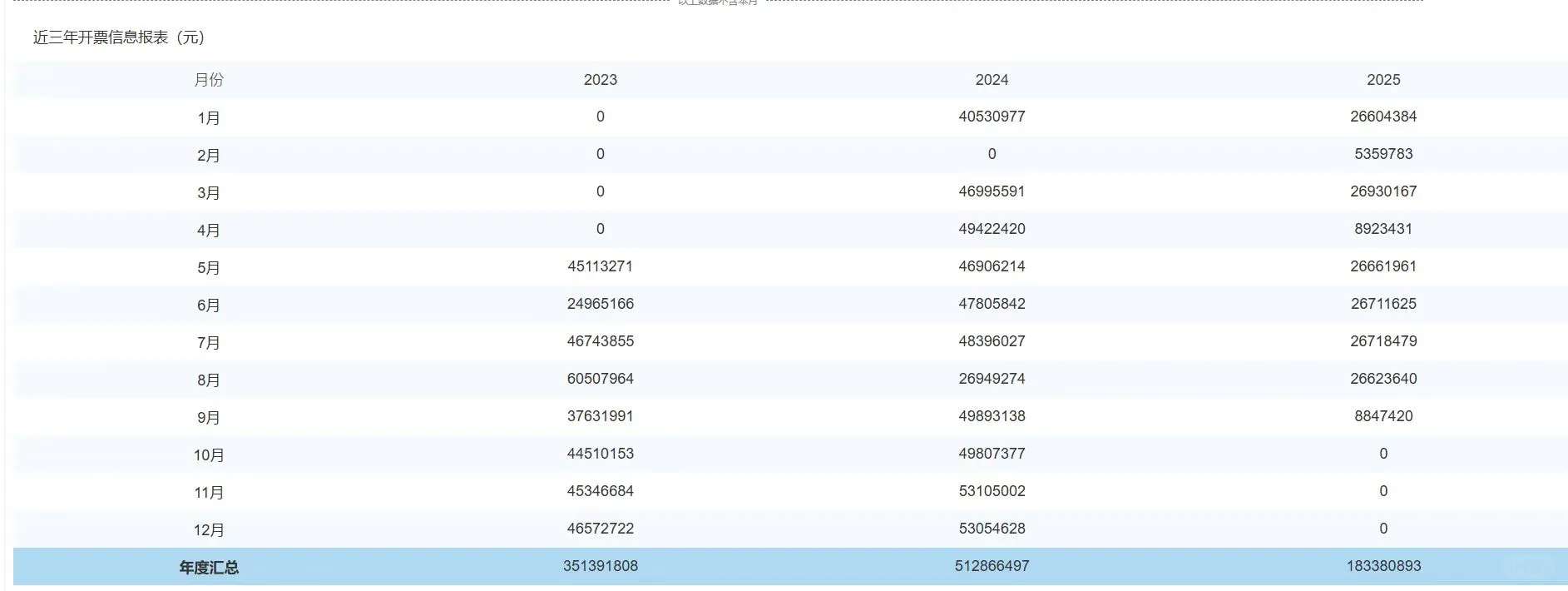 转三年过10亿流水科技公司