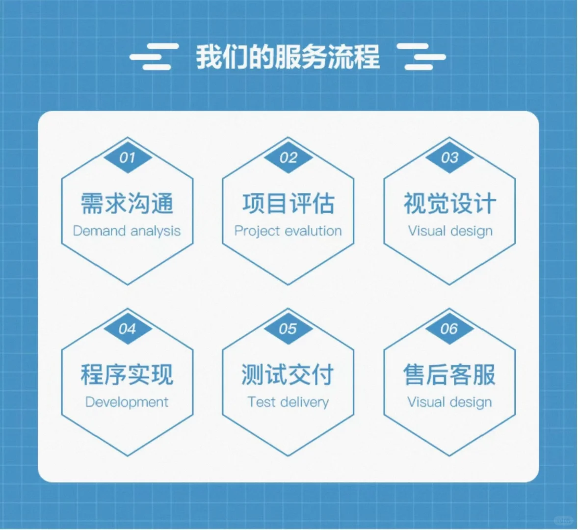 小程序，软件开发也太简单了吧