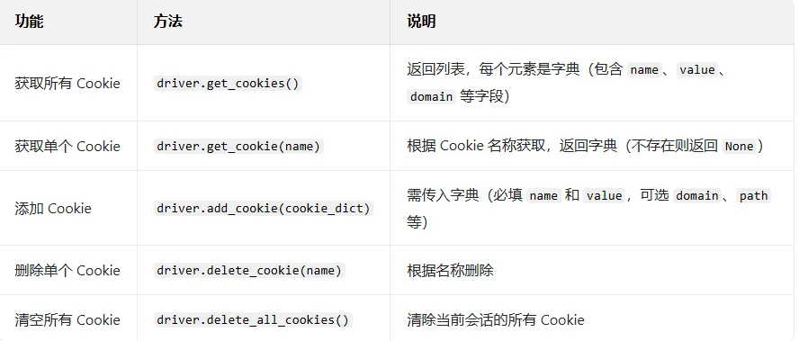 自动化测试中如何操作cookie ,附源码