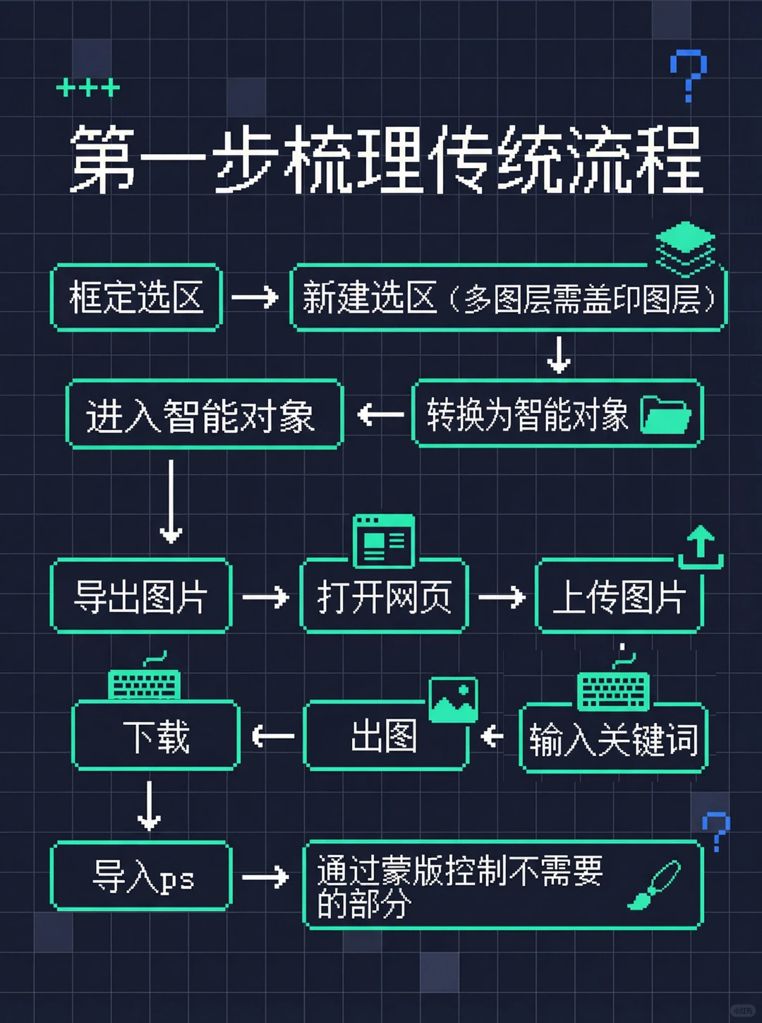 小白也能写ps脚本插件