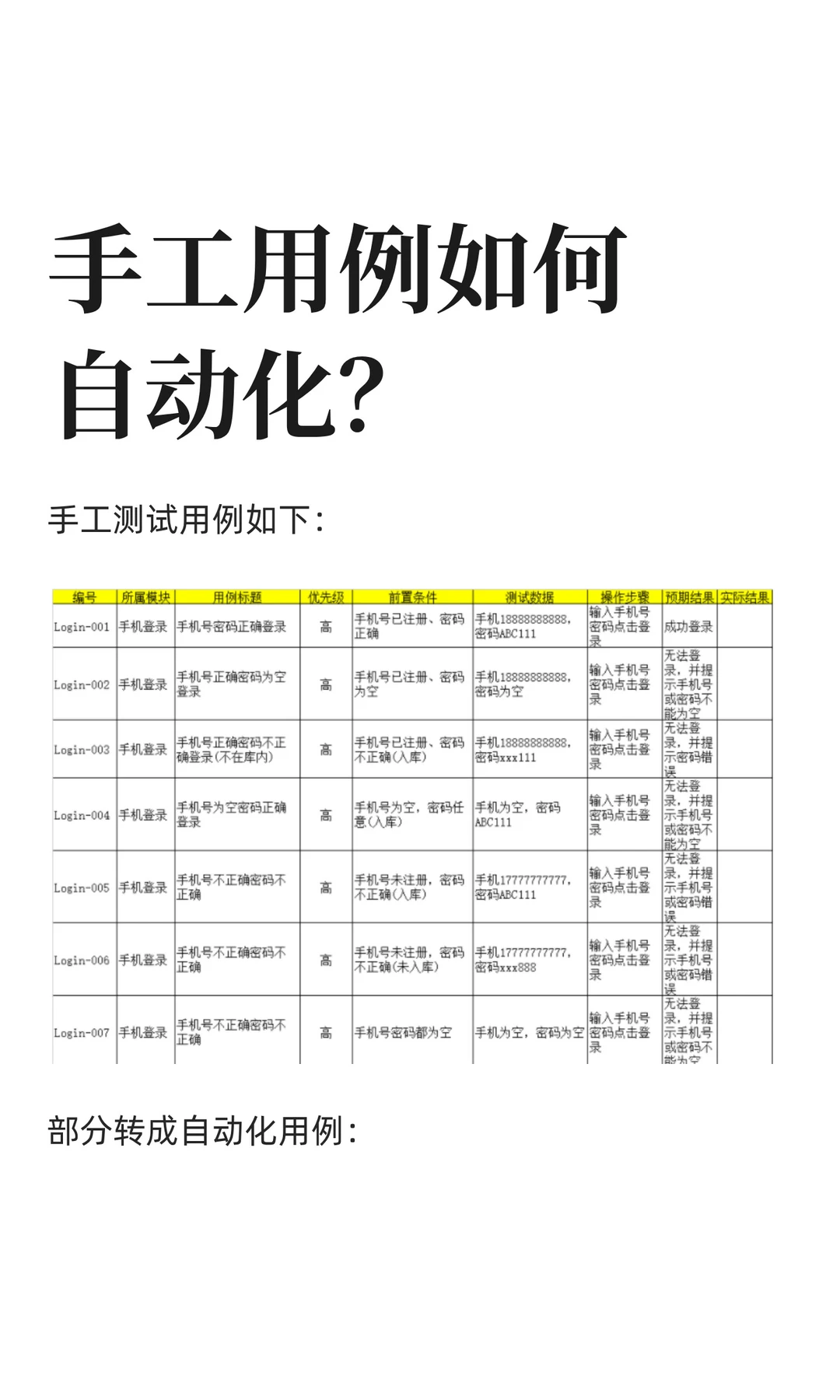 亲手做自动化用例？！？？？